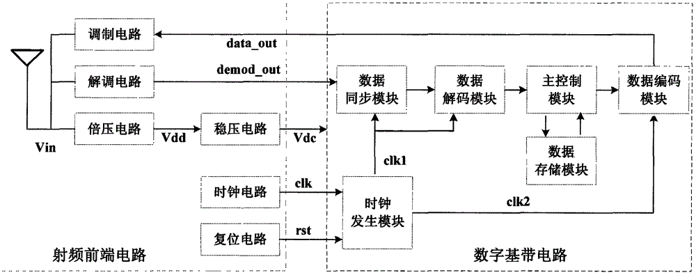 Wireless transmission type digital oscillograph device