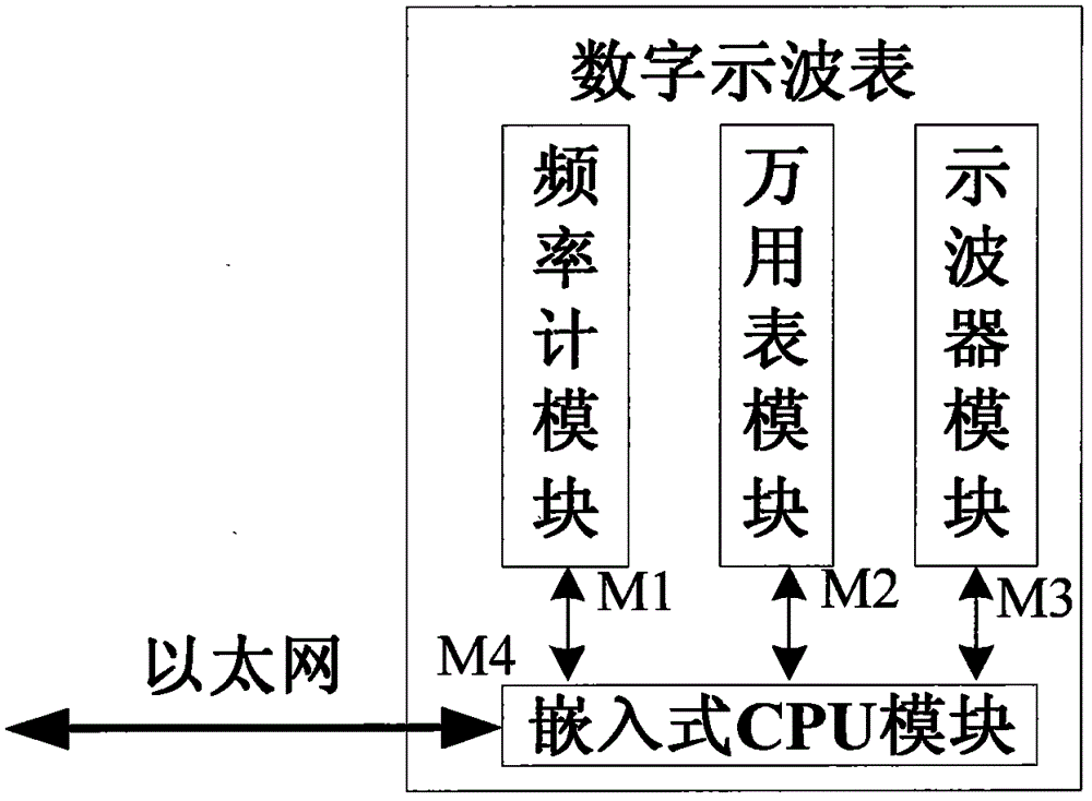 Wireless transmission type digital oscillograph device