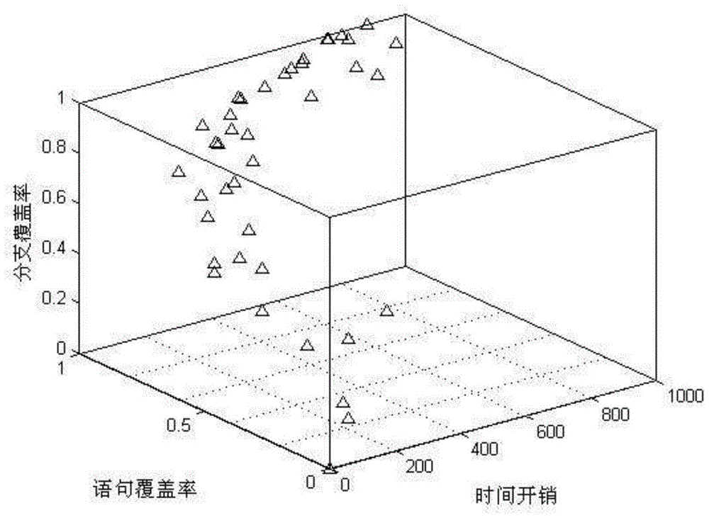 Multi-objective Optimization Method for Regression Test Cases Based on MOEA/D Algorithm