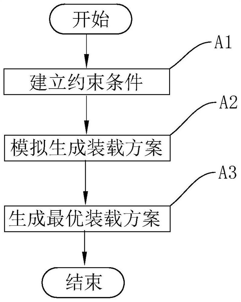 Vehicle loading method and system for cargo loading