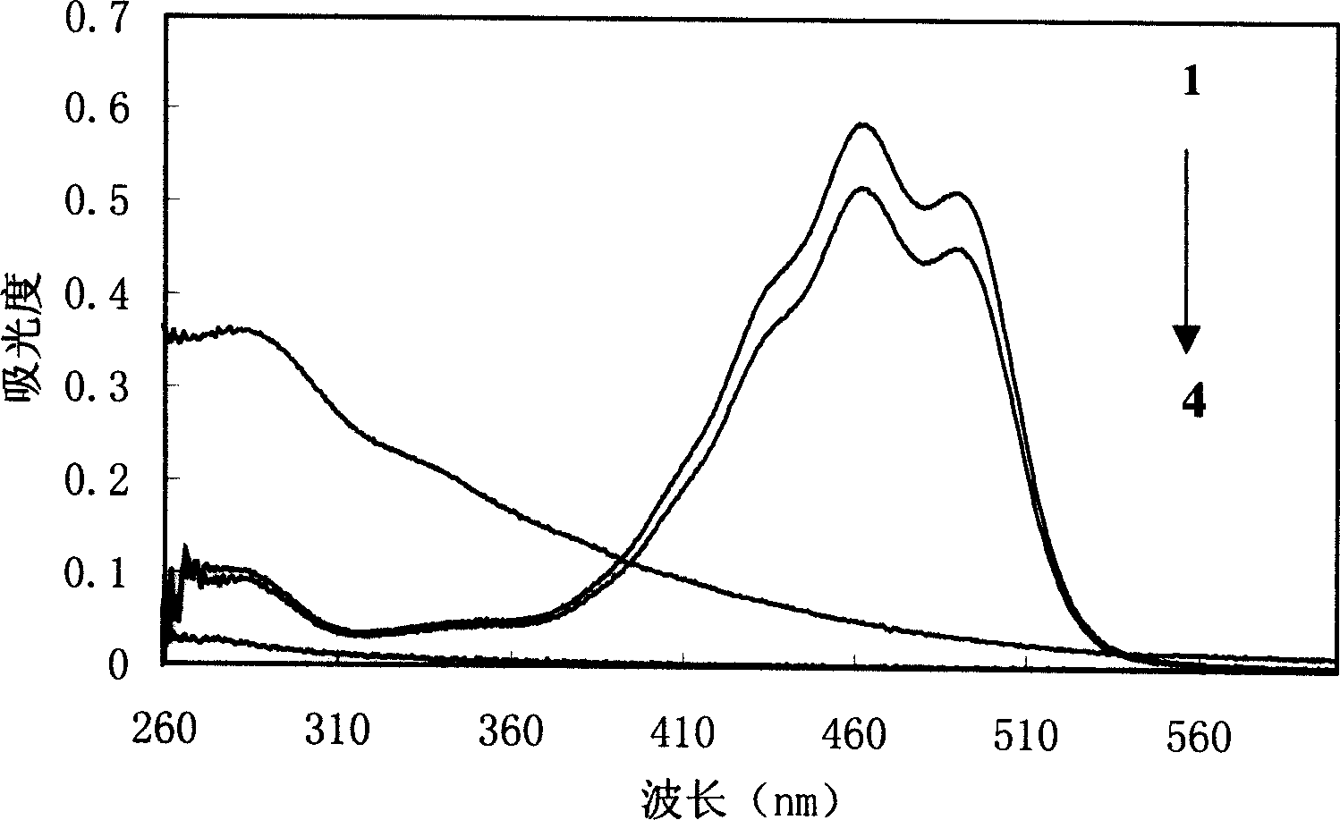 Beta-carotene clathrate and its preparation method