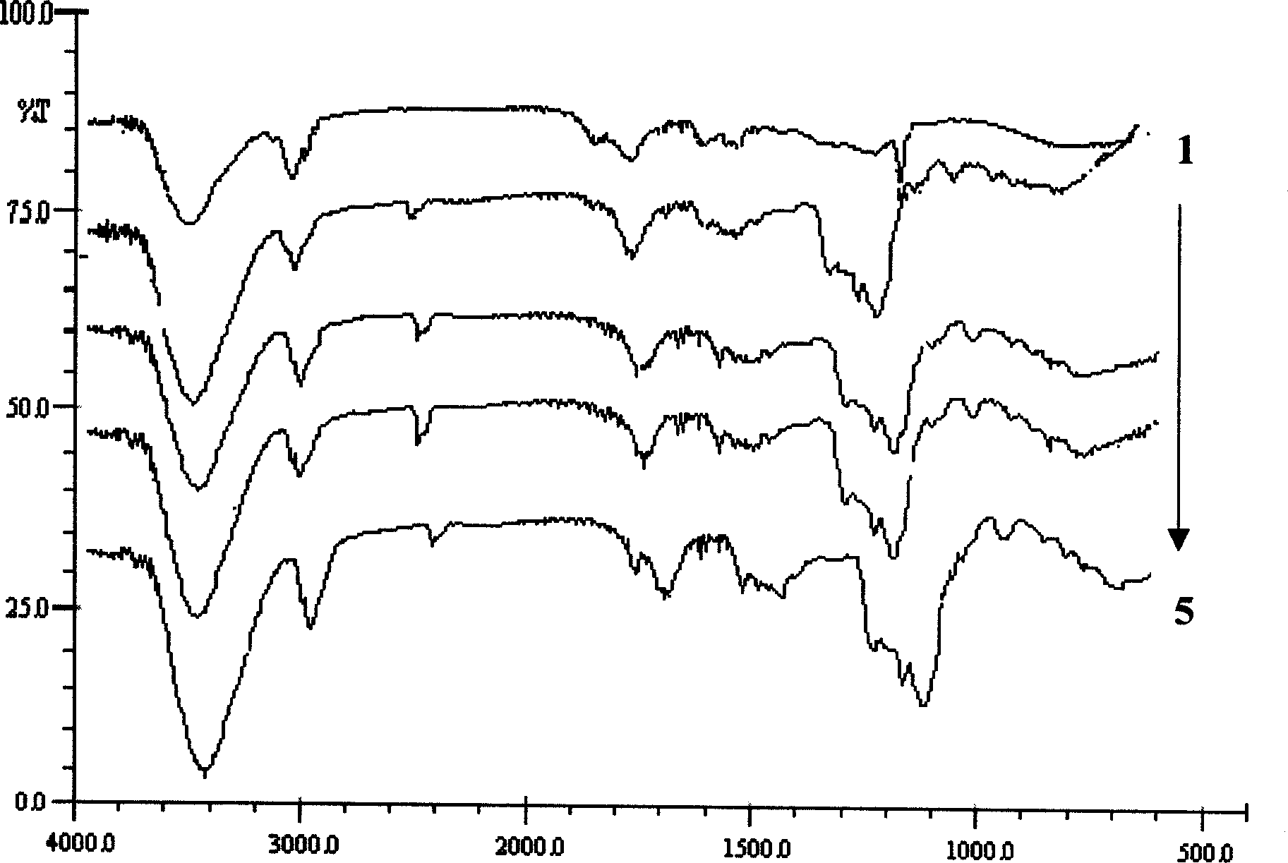 Beta-carotene clathrate and its preparation method