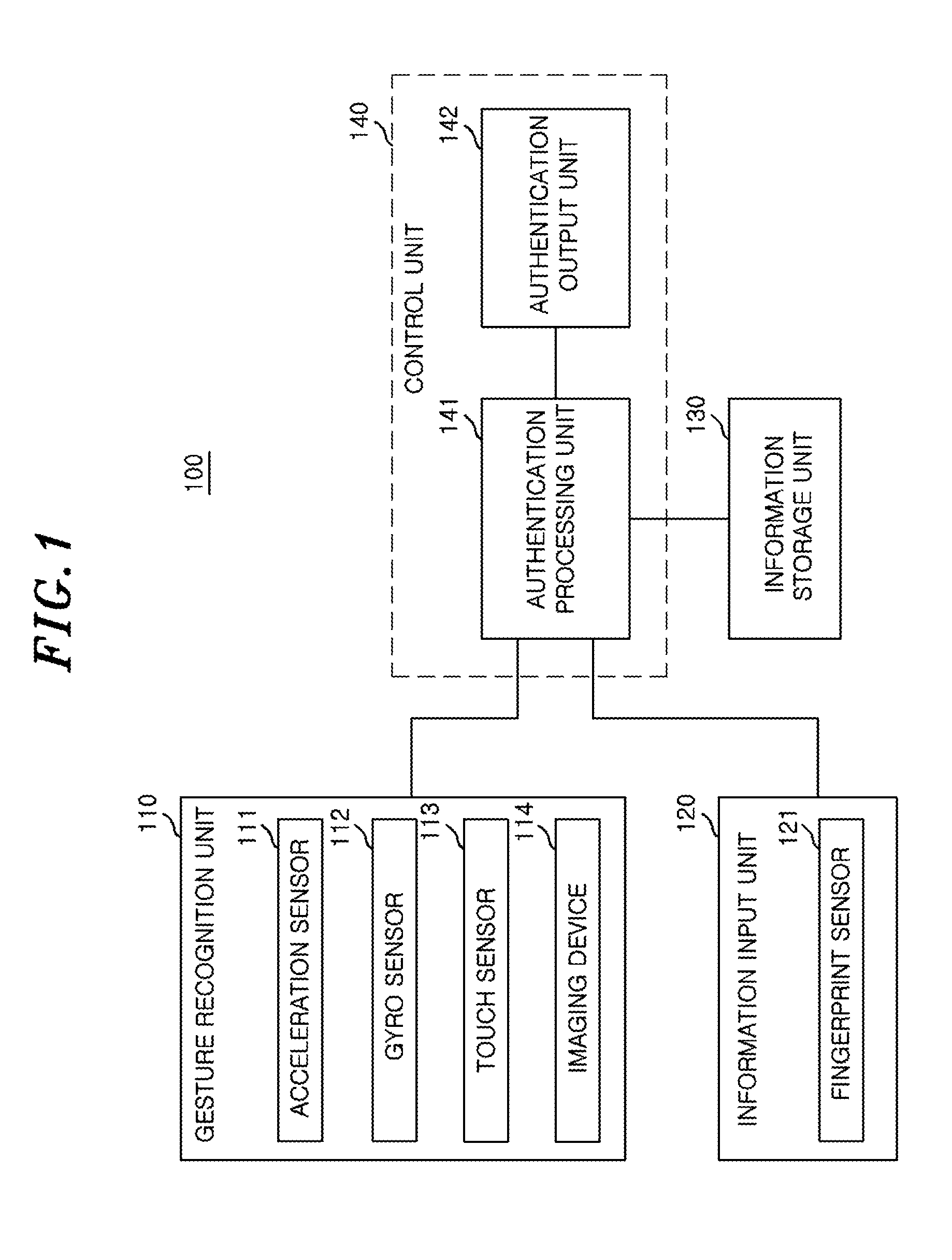 Biometric authentication using gesture