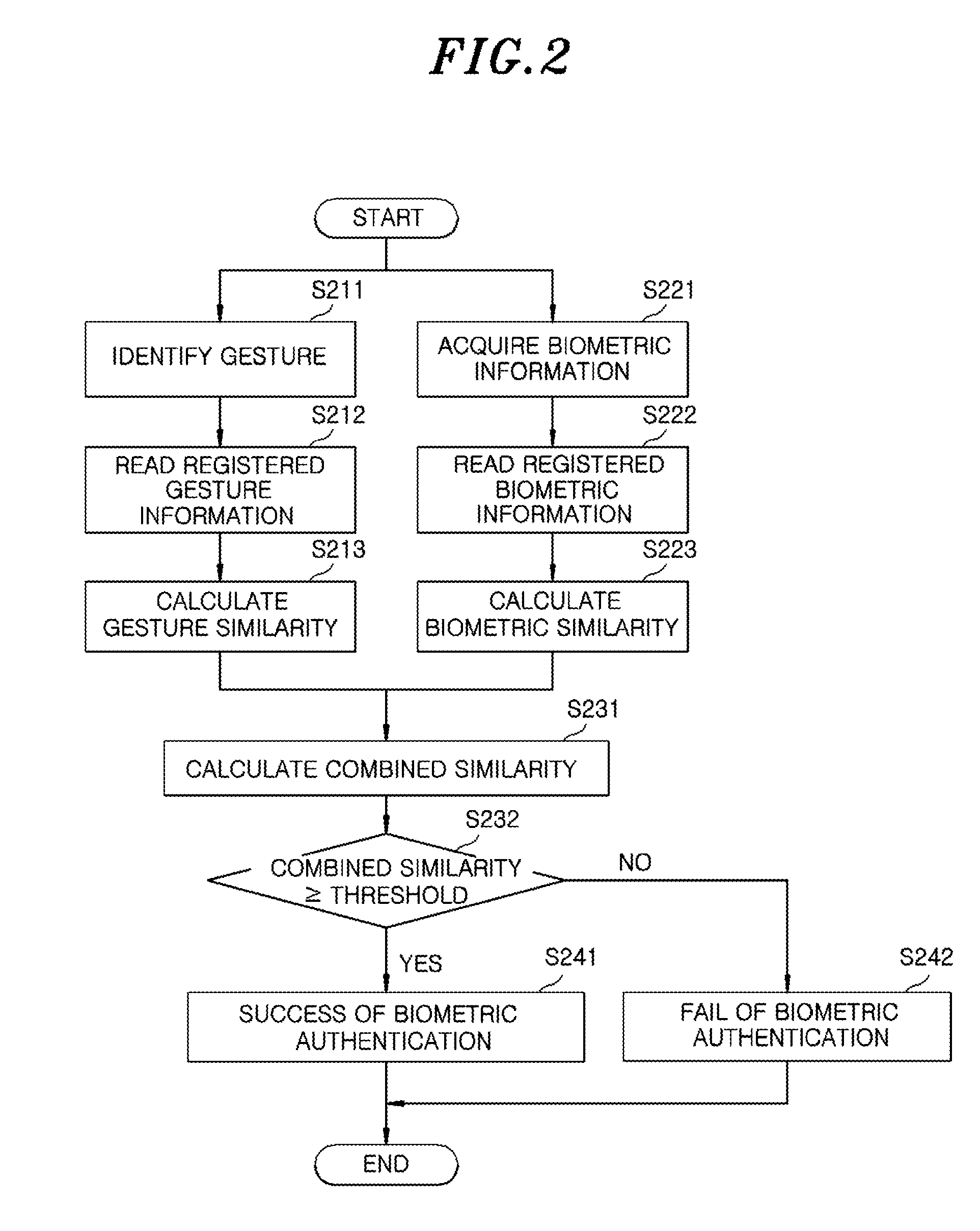 Biometric authentication using gesture