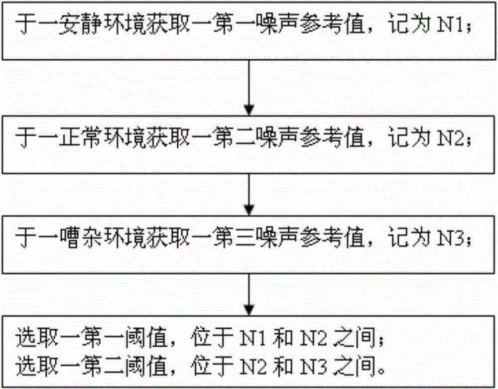 Method and system for adaptively adjusting incoming call prompting modes of mobile phone