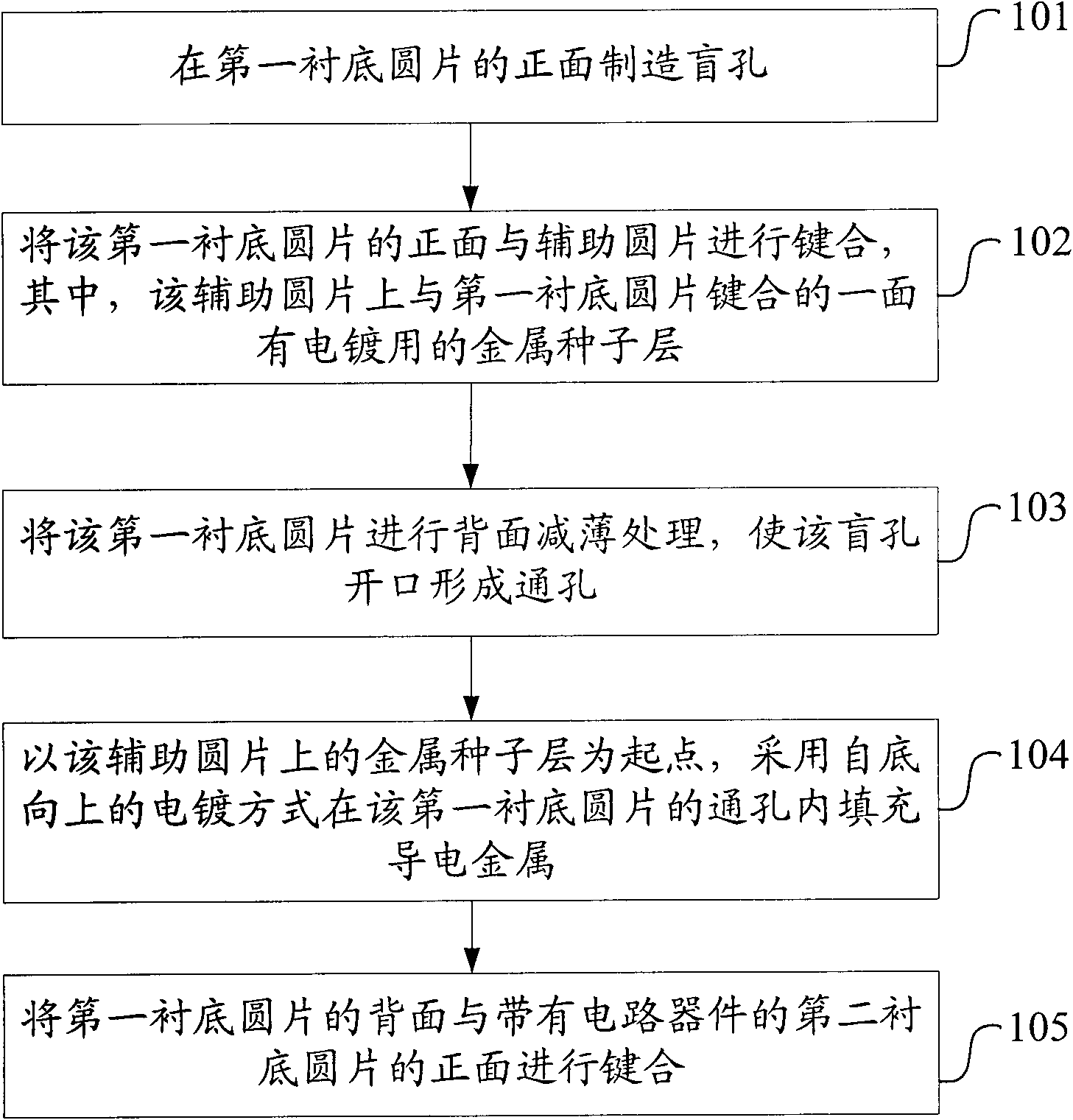 Circuit device three-dimensional integrative method