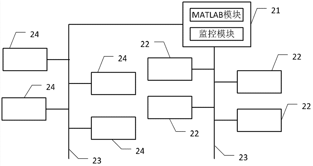 Multifunctional frequency conversion central air-conditioning experimental platform