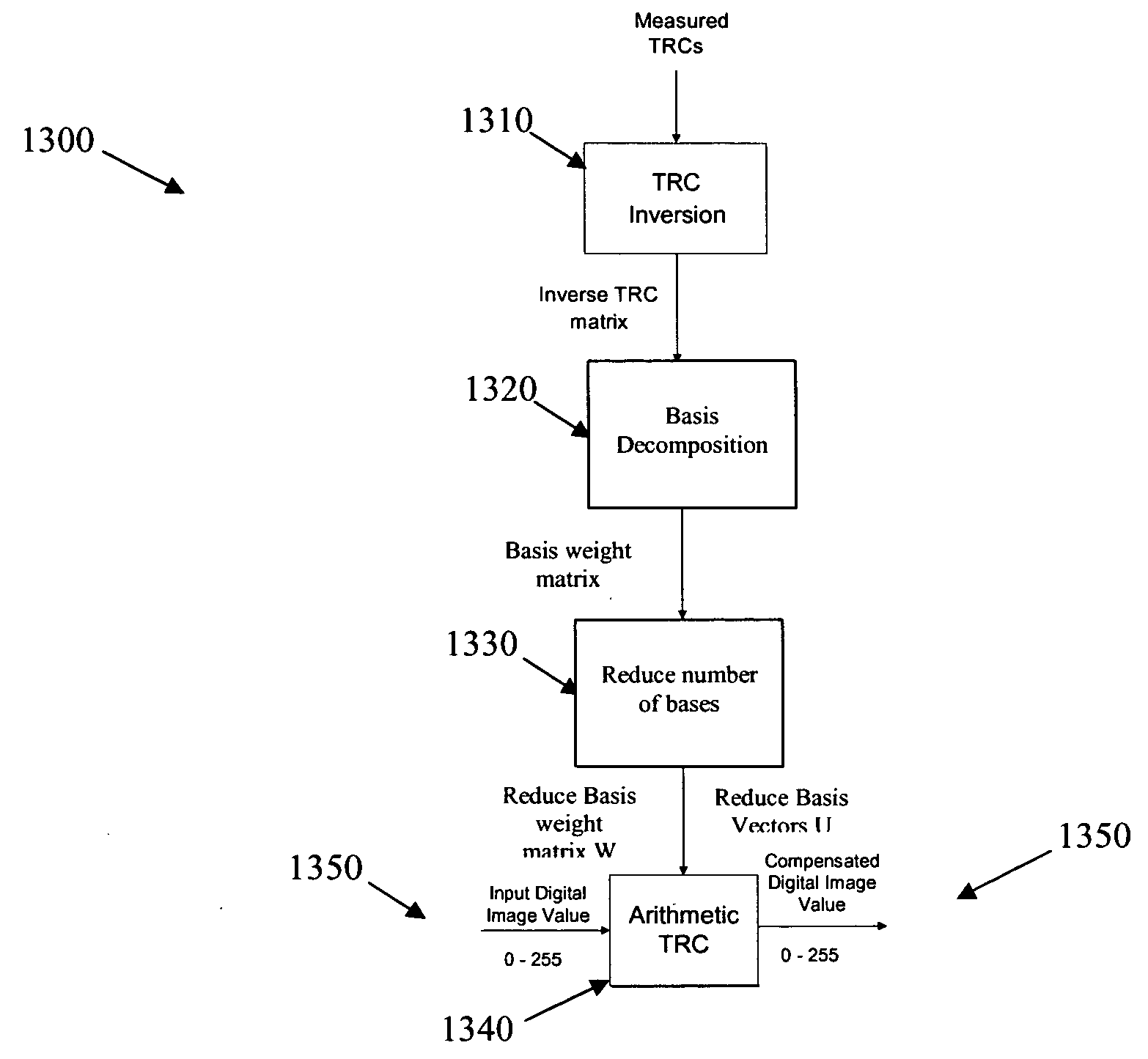 Methods and systems achieving print uniformity using reduced memory or computational requirements