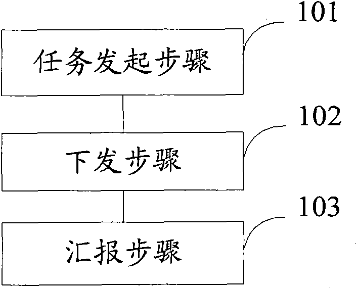 Method for monitoring production state of new media program and program production management system