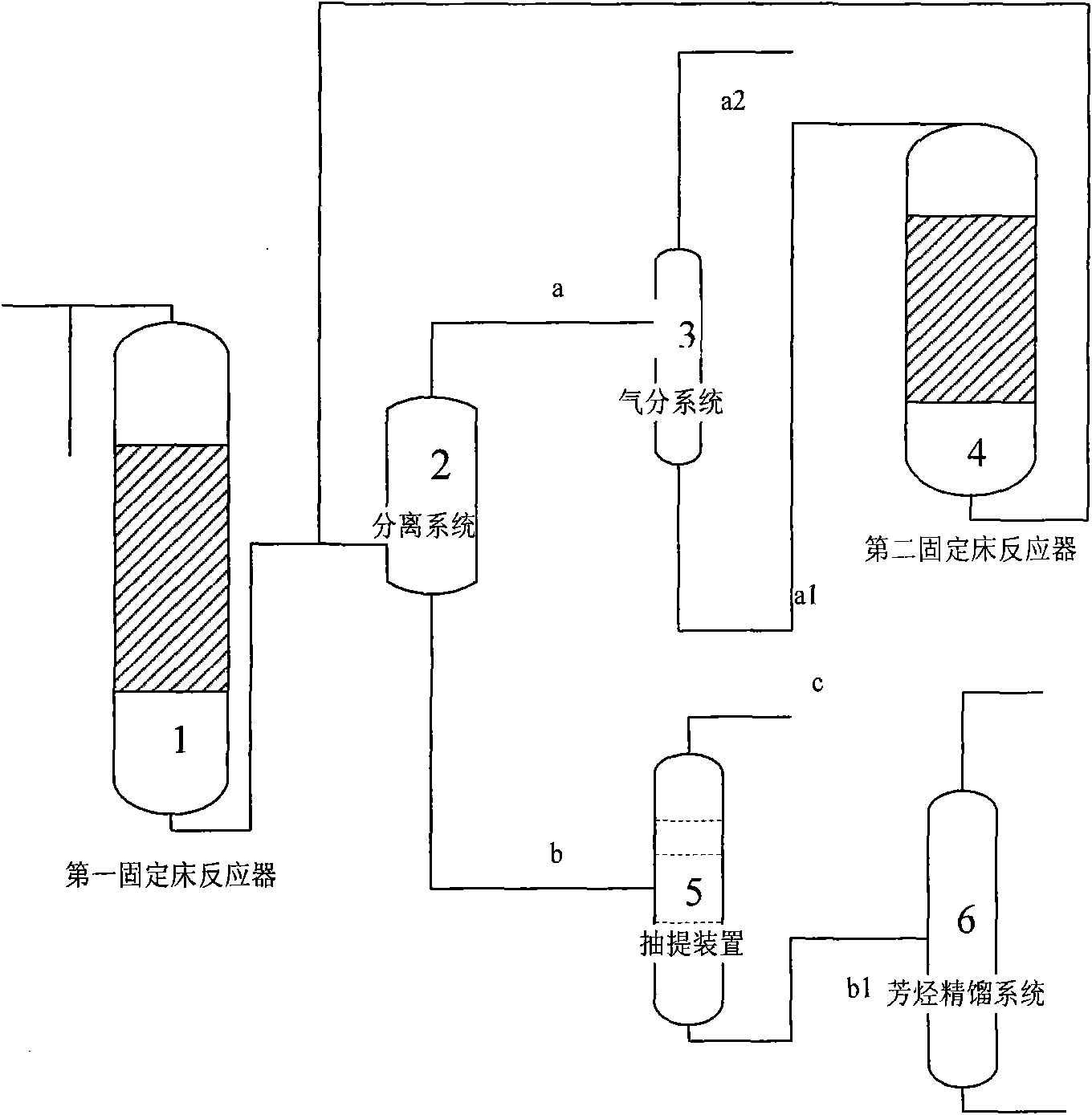 Method for preparing aromatic hydrocarbons and propylene simultaneously employing methanol/dimethyl ether