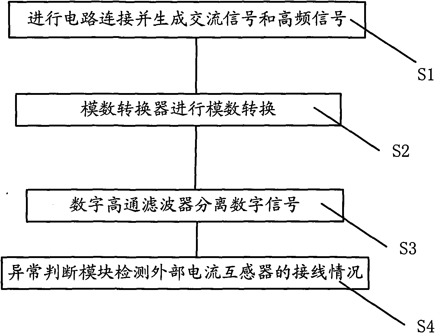 System and method for detecting anomaly of secondary wiring of current mutual inductor