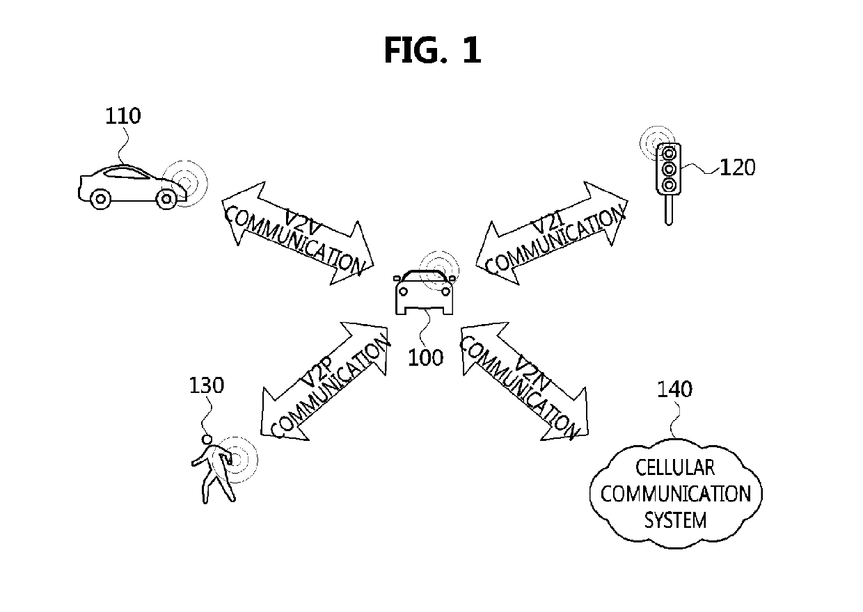 Method and apparatus for selecting carrier in communication system supporting vehicle to everything communication