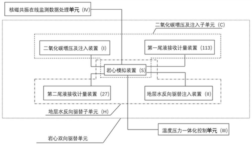 System and method for monitoring carbon dioxide migration and geological sequestration on line by using nuclear magnetic resonance technology