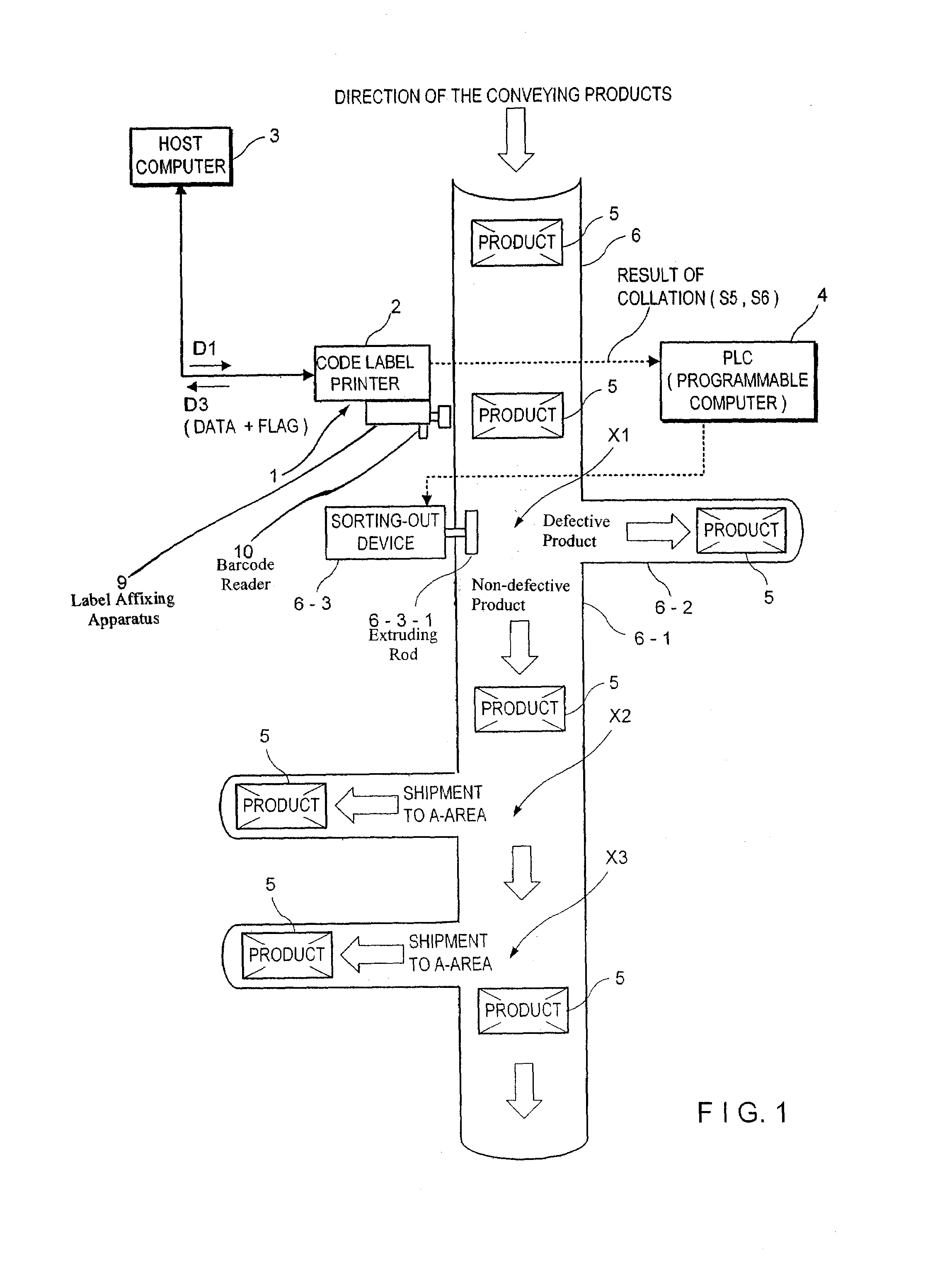 Code label printer, method thereof and readouted printed-code verifying system