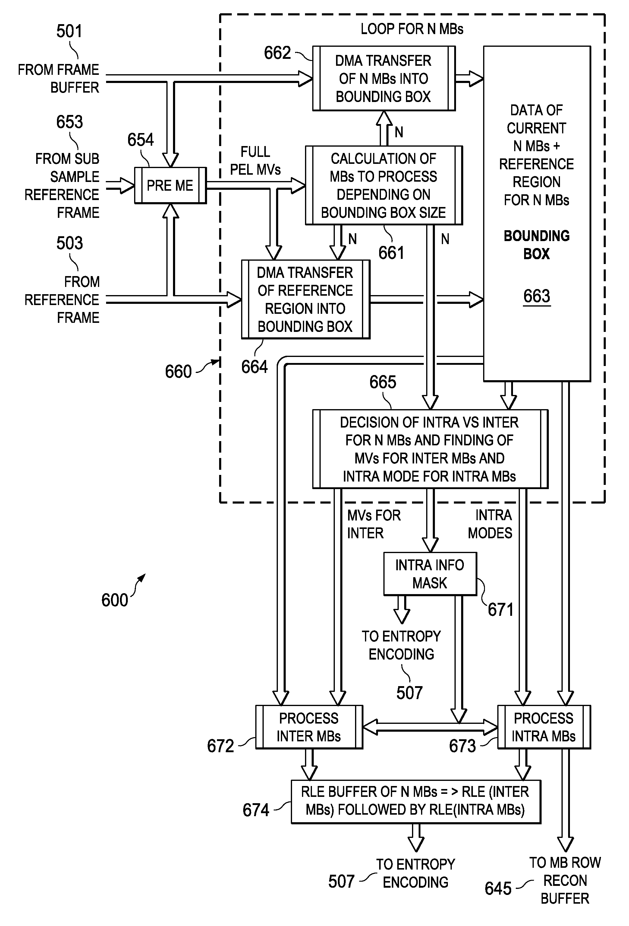 Video encoder software architecture for VLIW cores incorporating inter prediction and intra prediction