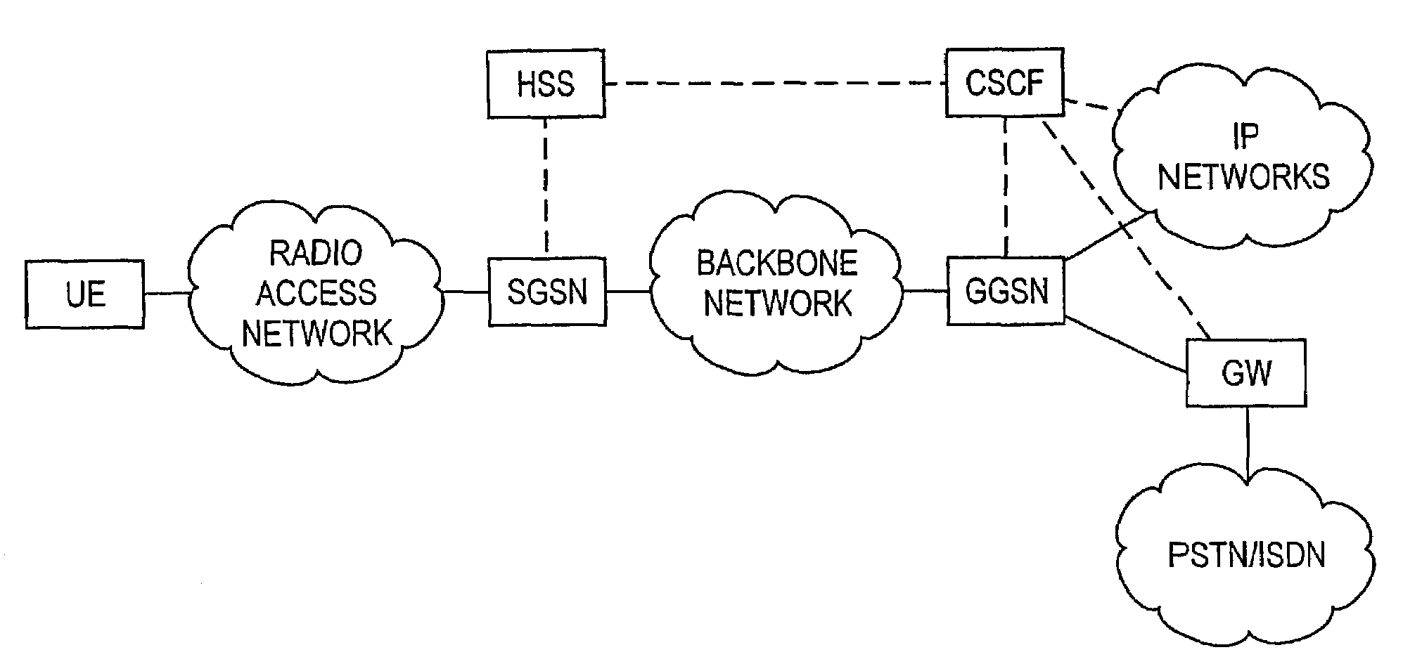 Monitoring connection to user terminal in telecommunications system