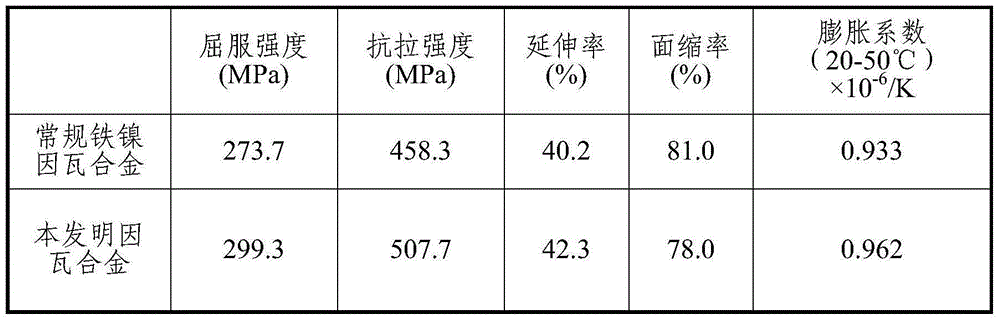 A kind of Invar alloy for large-scale integrated circuit manufacturing equipment and preparation method thereof