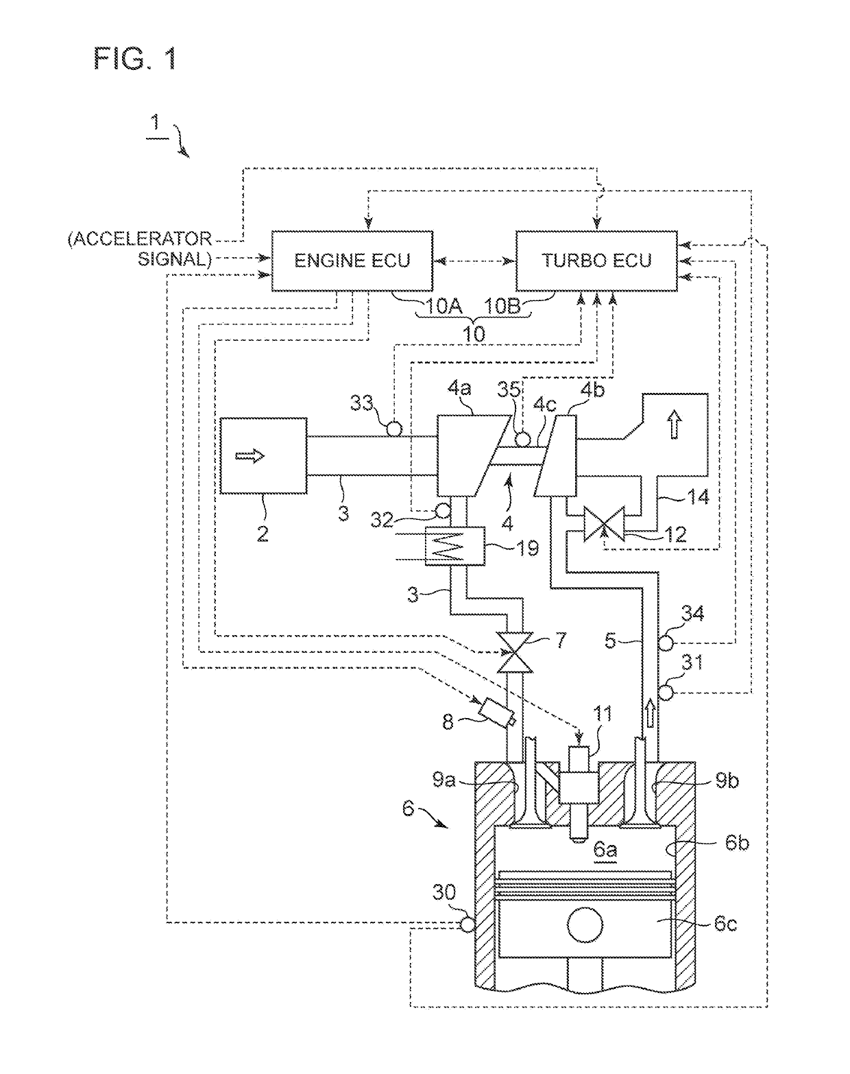 Control device for supercharging system