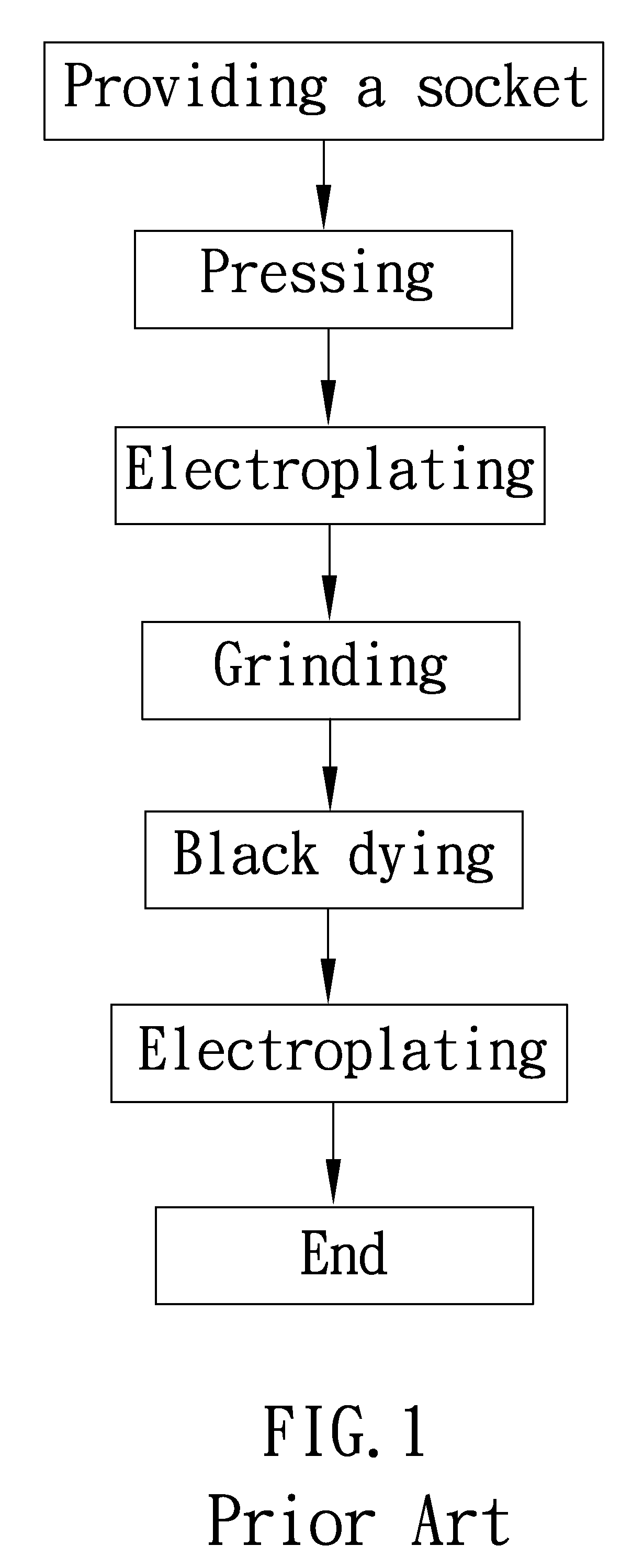 Method for Marking a Socket