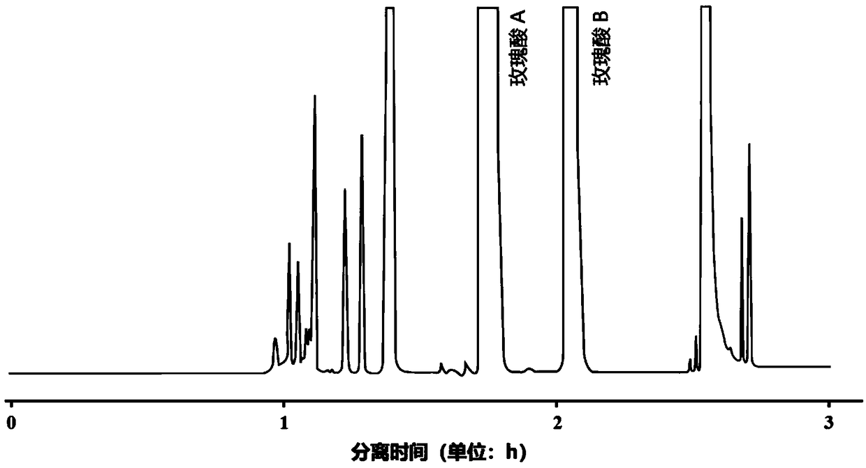 Method for preparing roseolic acid D