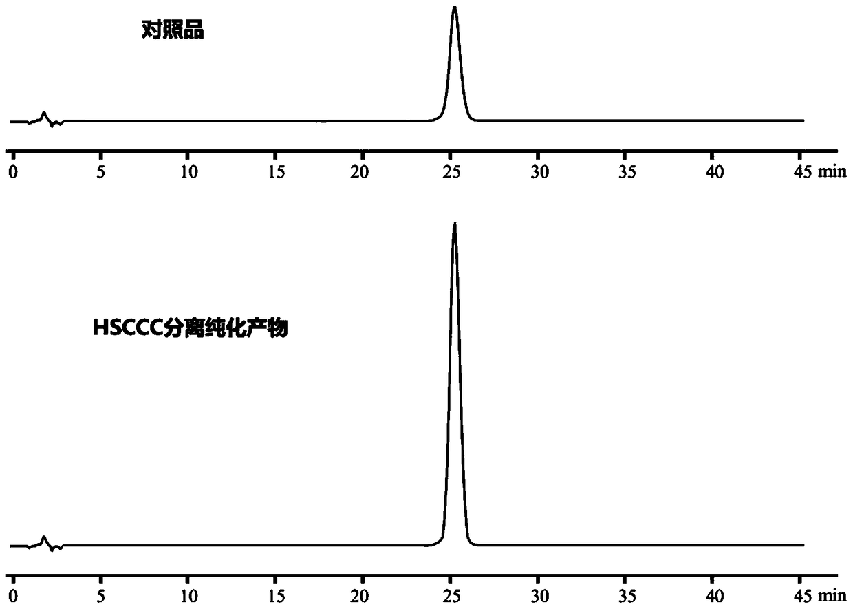 Method for preparing roseolic acid D