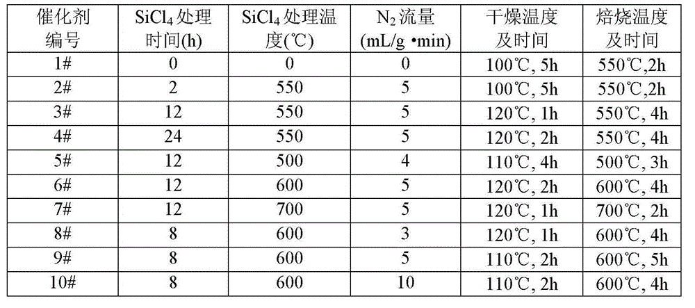 Catalyst used for preparing methyl acetate through dimethyl ether carbonylation, preparation method and application thereof