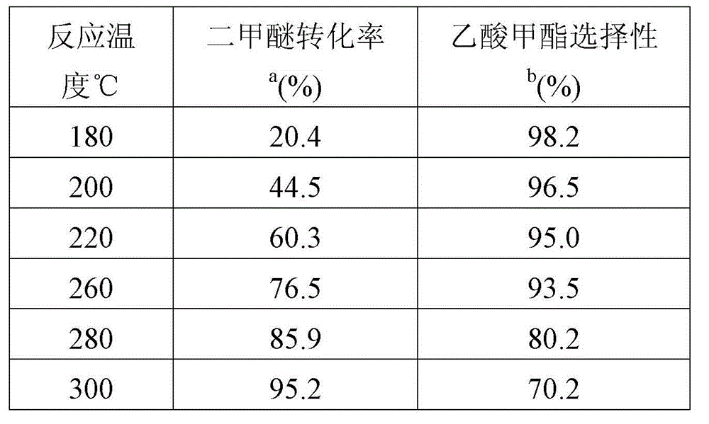 Catalyst used for preparing methyl acetate through dimethyl ether carbonylation, preparation method and application thereof