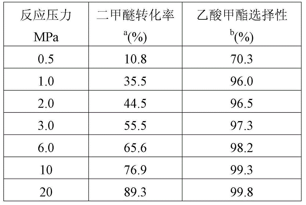 Catalyst used for preparing methyl acetate through dimethyl ether carbonylation, preparation method and application thereof