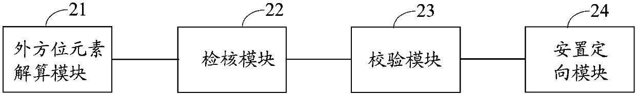 Calibration method and calibration device on basis of POS (position and orientation system) equipment and digital aerial survey cameras