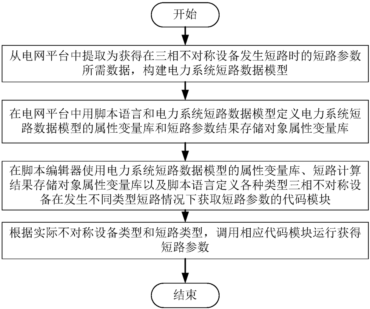 Acquisition method and system for short-circuit parameters of three-phase asymmetric devices of power system