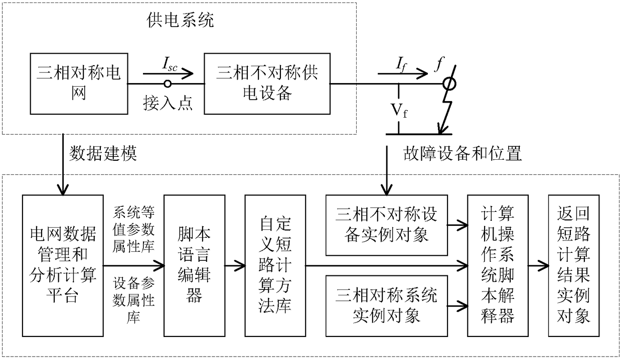 Acquisition method and system for short-circuit parameters of three-phase asymmetric devices of power system