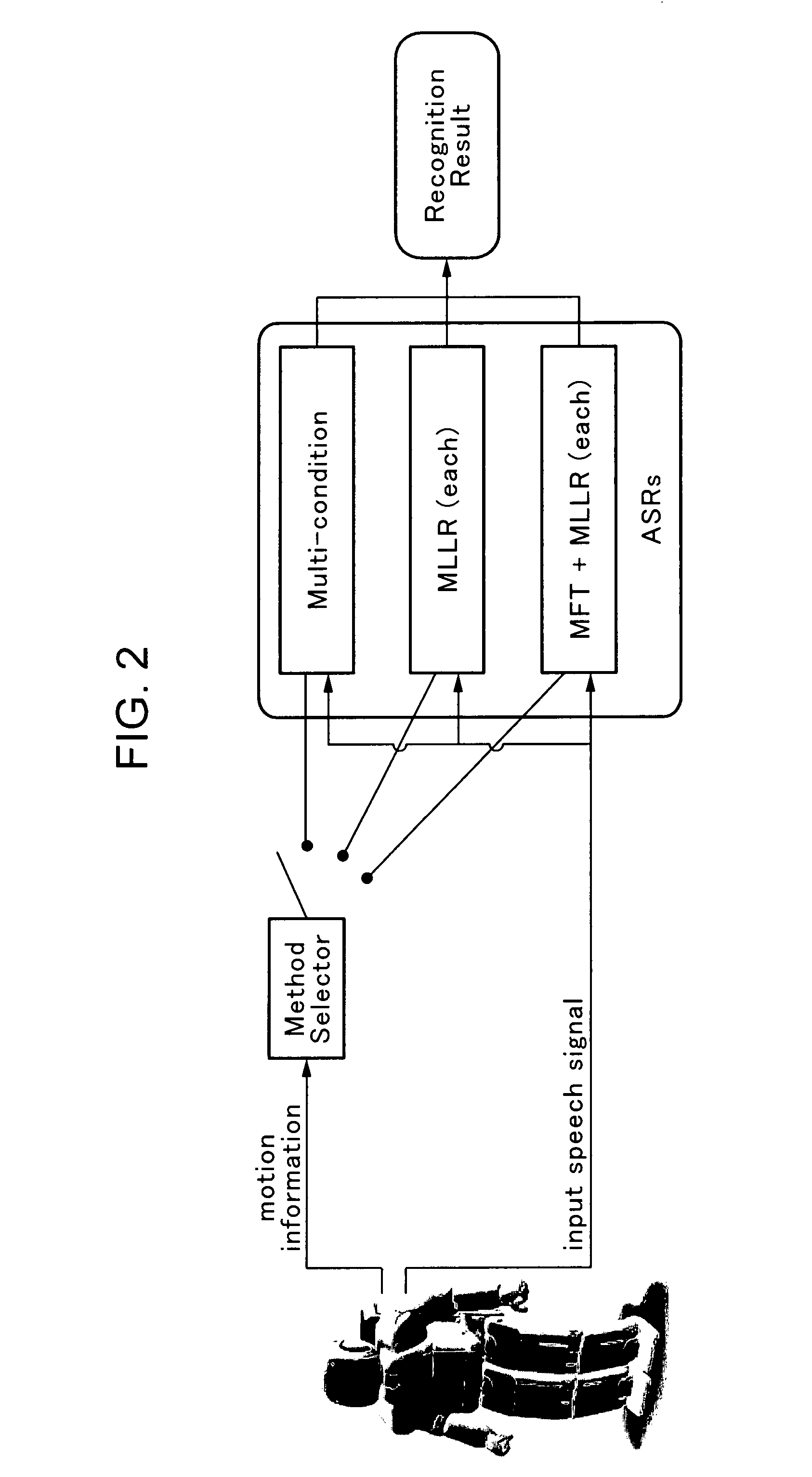 Speech recognition method for robot under motor noise thereof