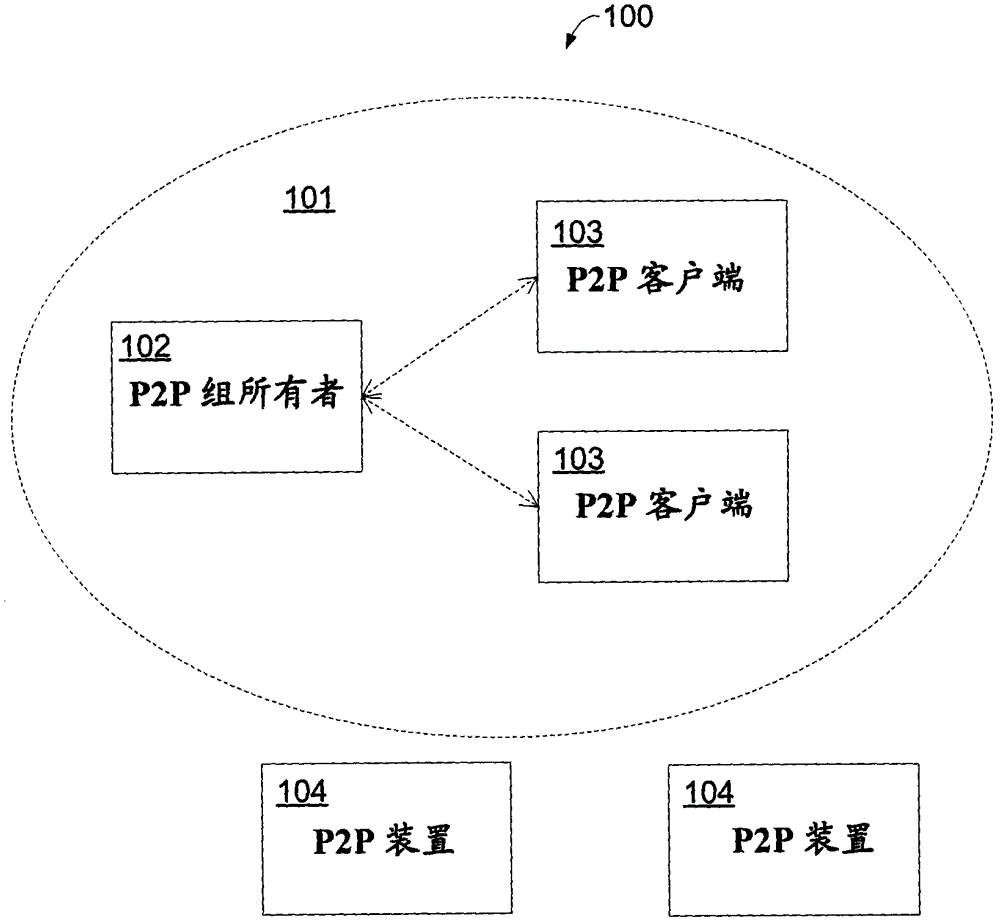 Method and system for discoverability of power saving P2P devices