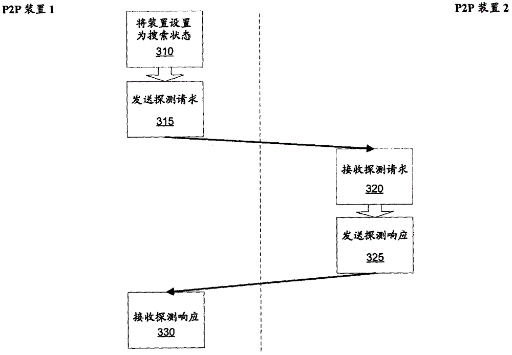 Method and system for discoverability of power saving P2P devices