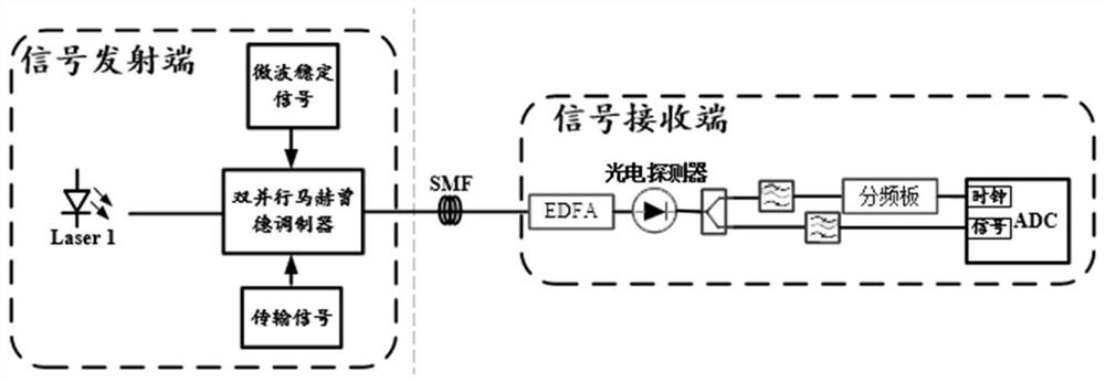 Signal transmission method and device, electronic equipment and storage medium