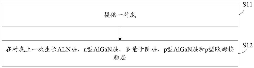 Epitaxial wafer of AlGaN-based deep ultraviolet light emitting diode and preparation method thereof