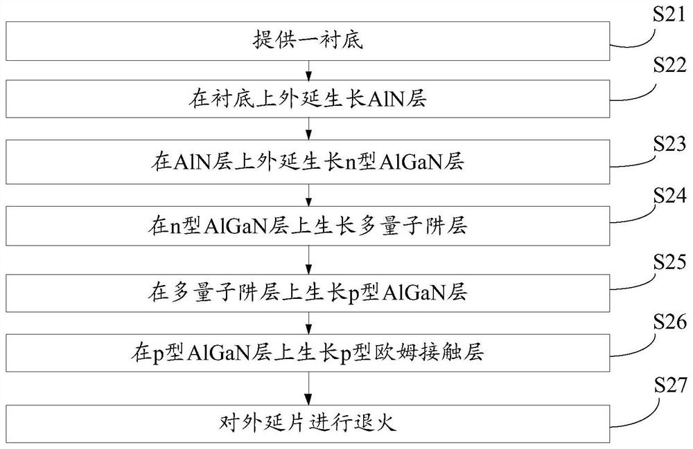 Epitaxial wafer of AlGaN-based deep ultraviolet light emitting diode and preparation method thereof