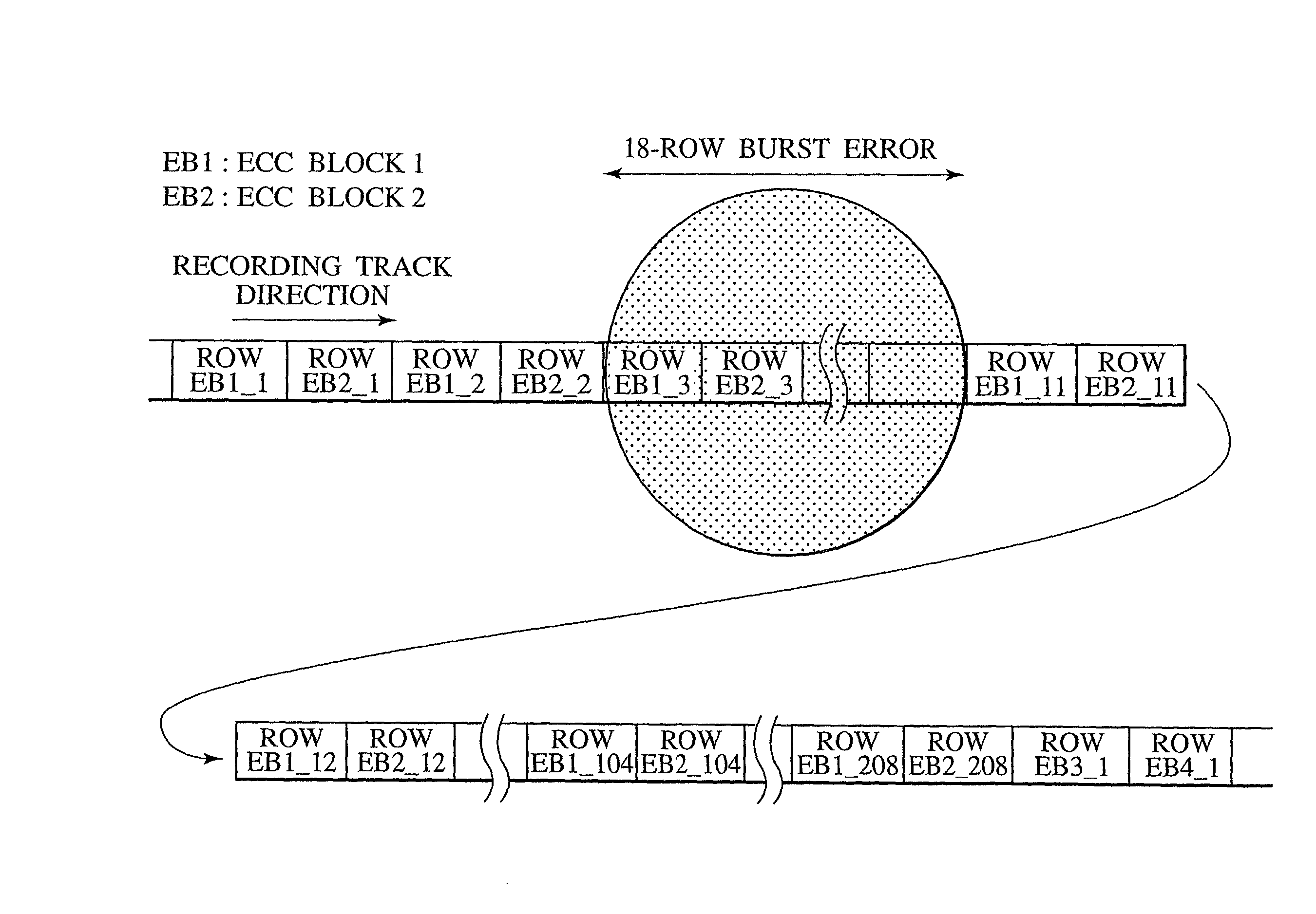 Digital signal processing method, data recording and reproducing apparatus, and data recording medium that are resistant to burst errors