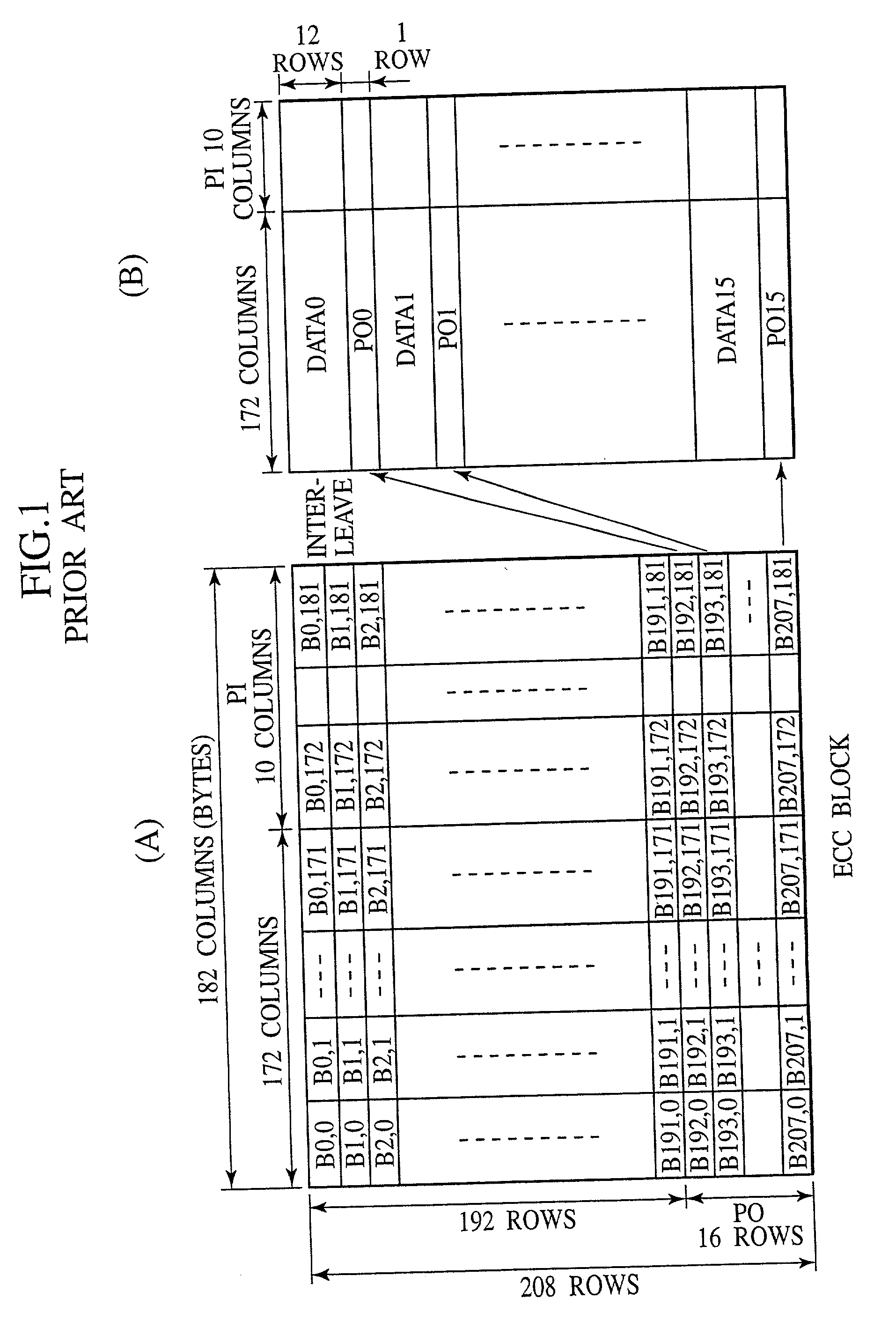 Digital signal processing method, data recording and reproducing apparatus, and data recording medium that are resistant to burst errors