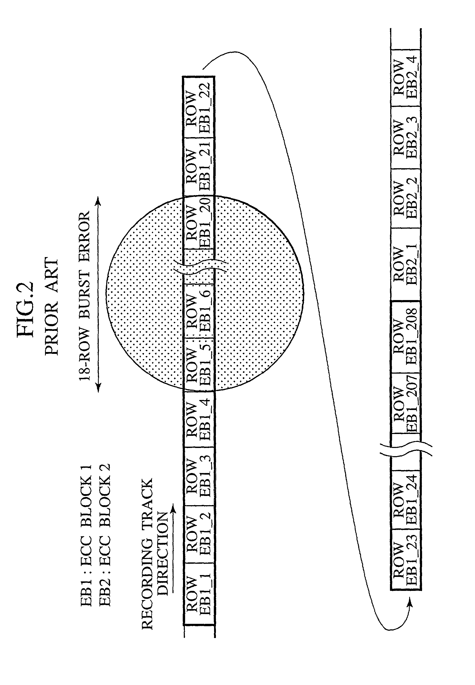 Digital signal processing method, data recording and reproducing apparatus, and data recording medium that are resistant to burst errors