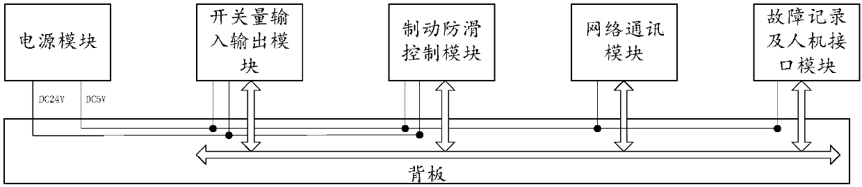 Tramcar hydraulic braking electronic control device, braking anti-skid control module and braking anti-skid control method