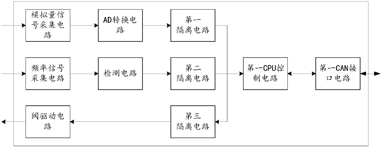 Tramcar hydraulic braking electronic control device, braking anti-skid control module and braking anti-skid control method