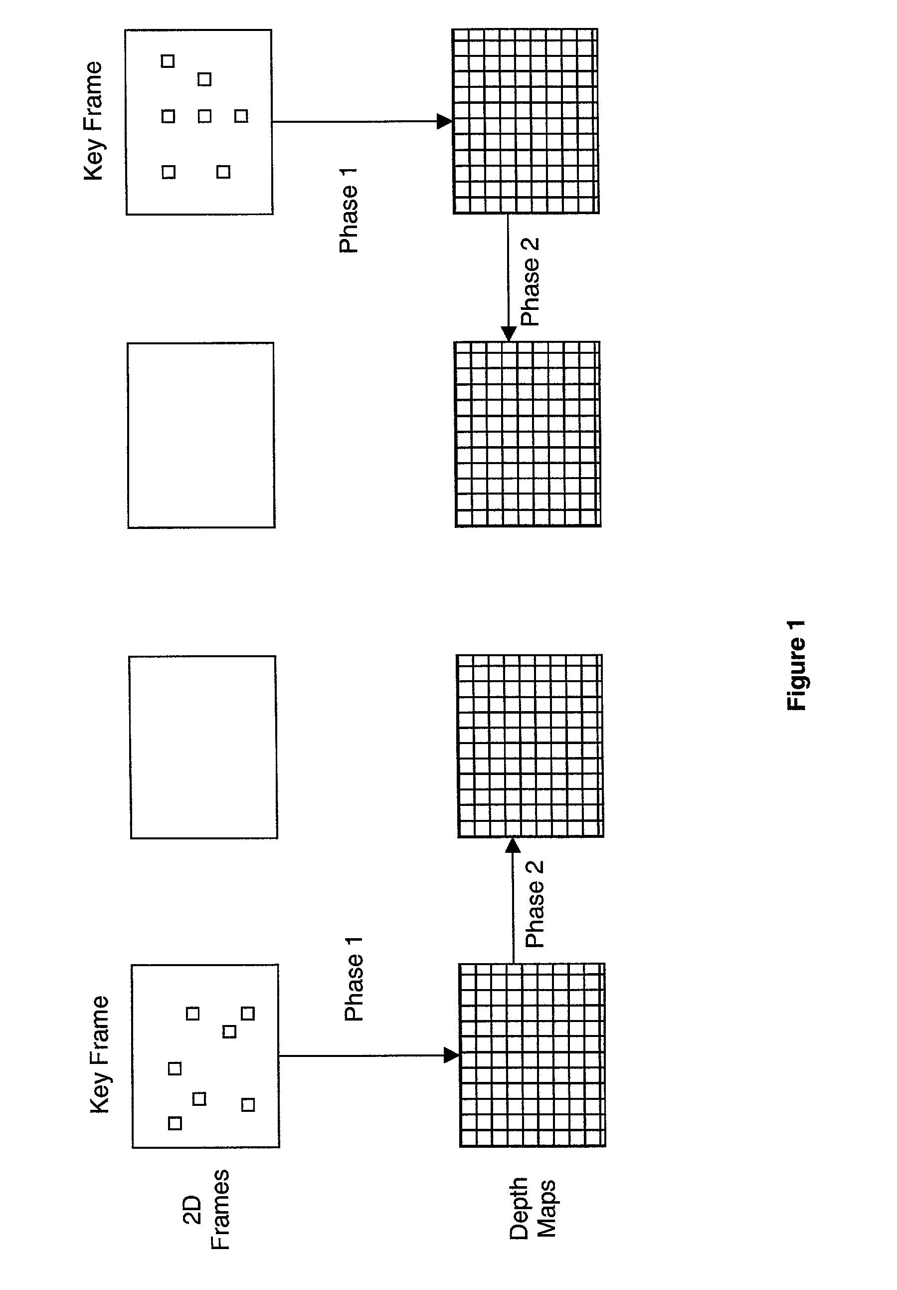 Conversion and encoding techniques