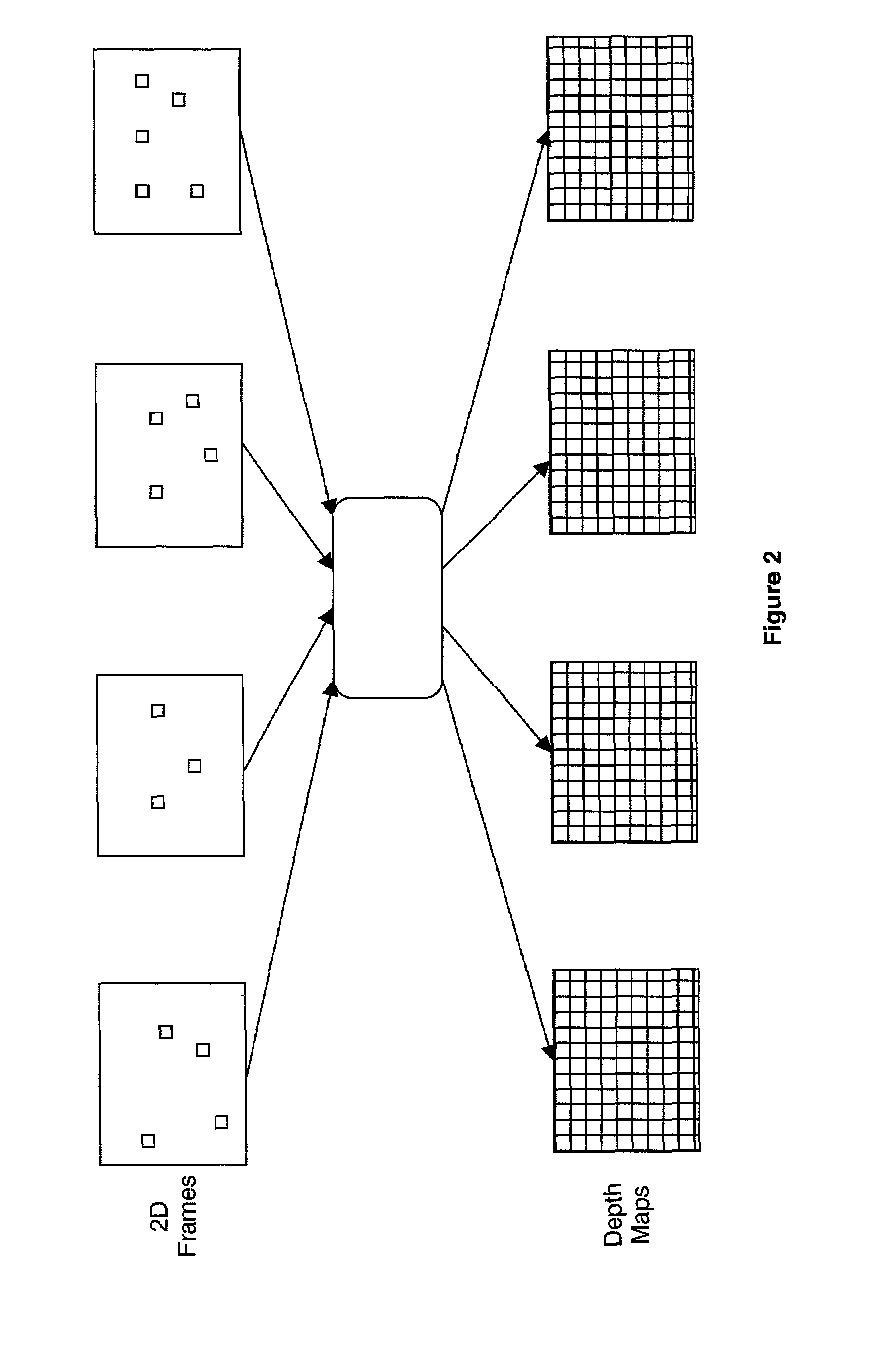 Conversion and encoding techniques