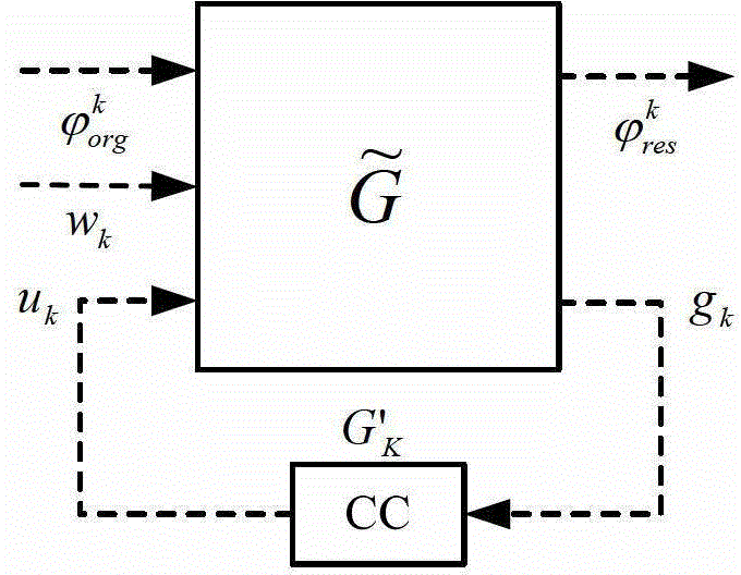 Control method for human eye aberration correction