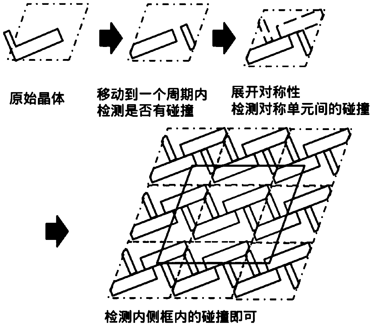 Quick testing method for crystal structure collision