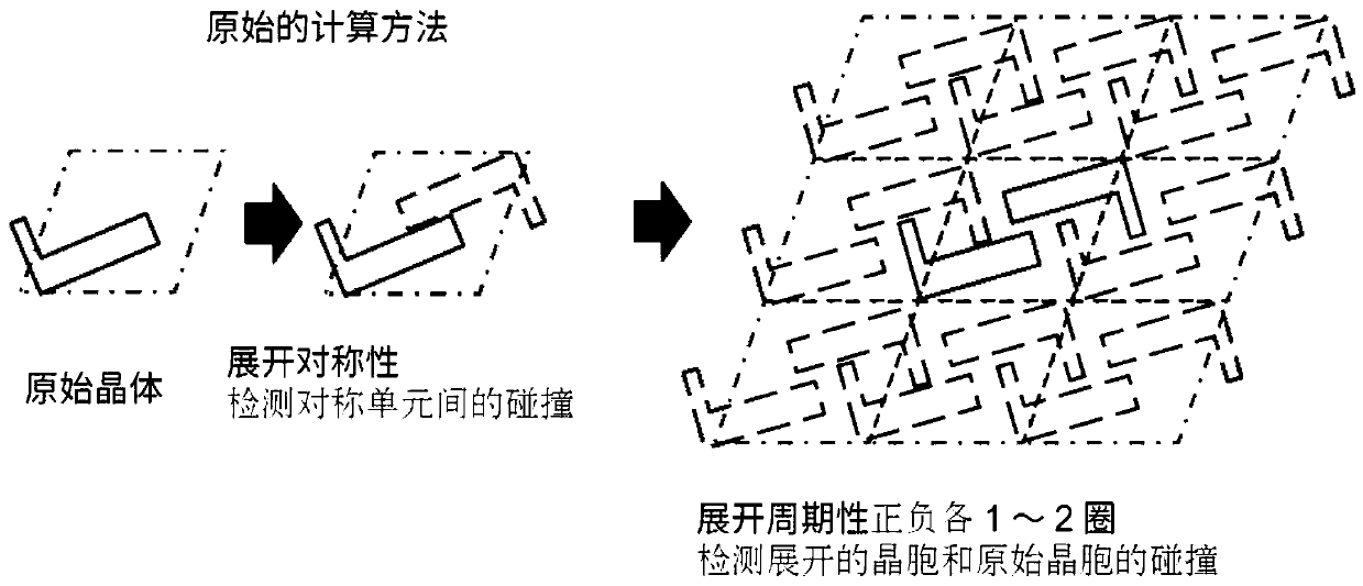 Quick testing method for crystal structure collision