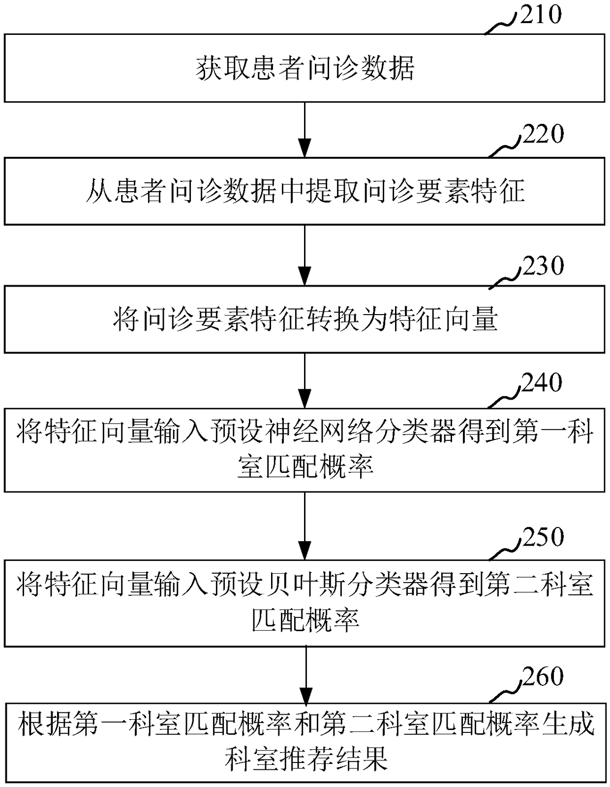 Intelligent outpatient guiding method and device, computer device and storage medium