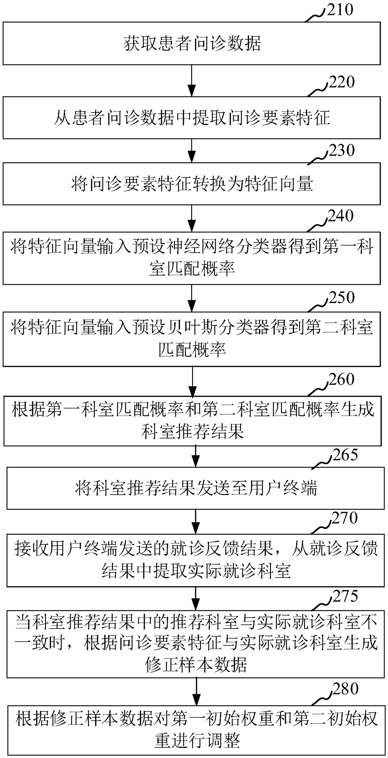 Intelligent outpatient guiding method and device, computer device and storage medium