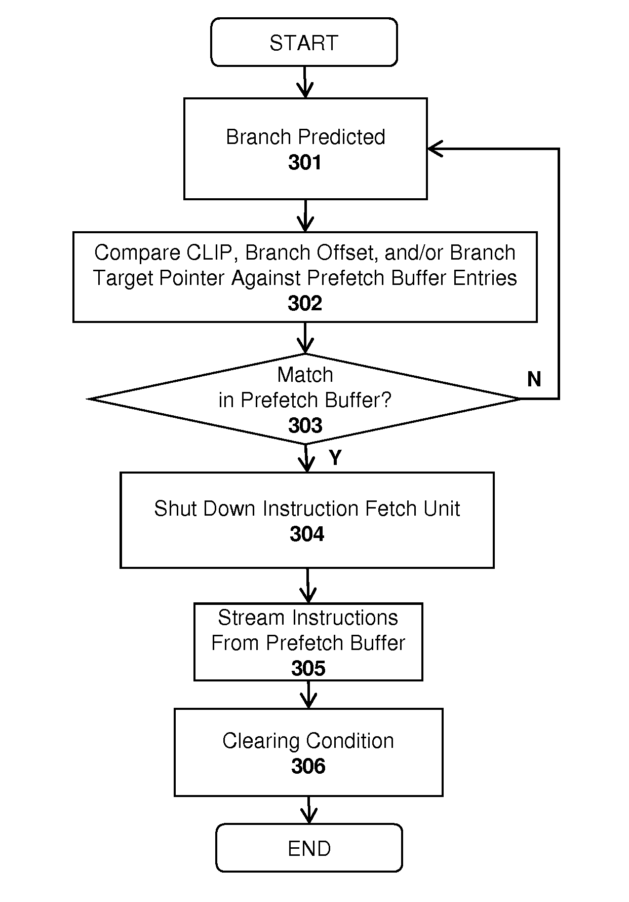 Method and apparatus for reducing power consumption in a processor by powering down an instruction fetch unit